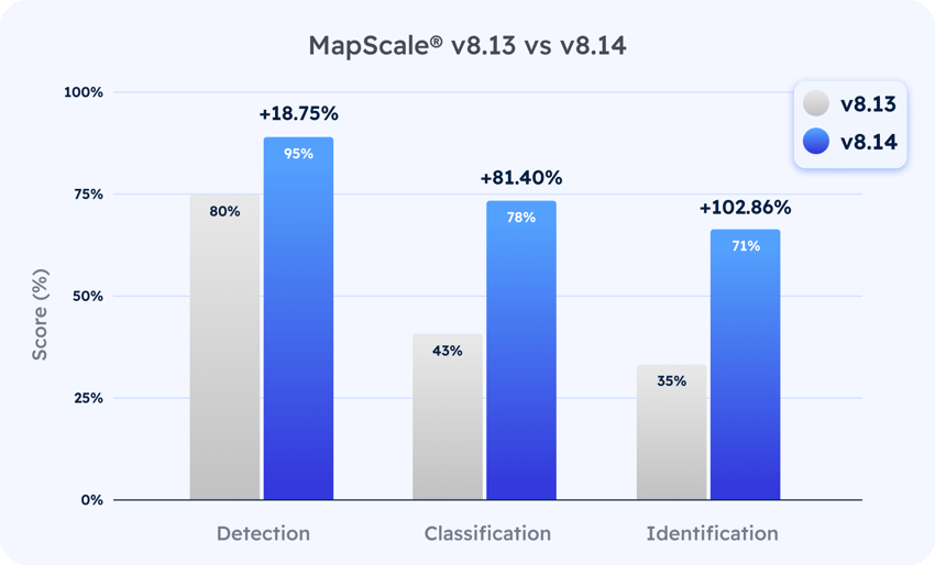 ChatGPT vs. MapScale®: Large Language Models (LLMs) in Digital Indoor ...