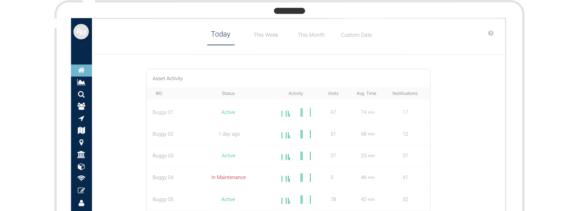 Data Analytics Data Analytics
