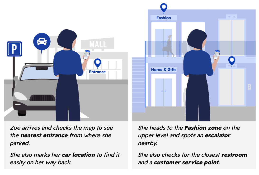 UserJourney (1)-1