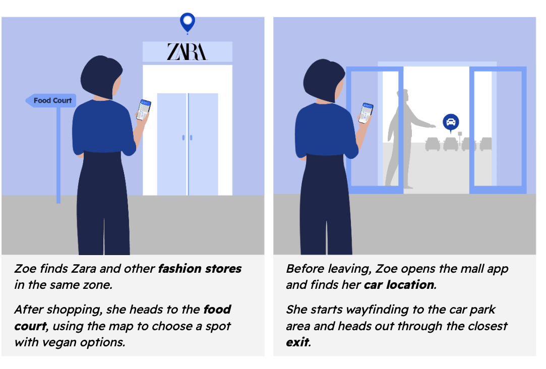 UserJourney (1)-2