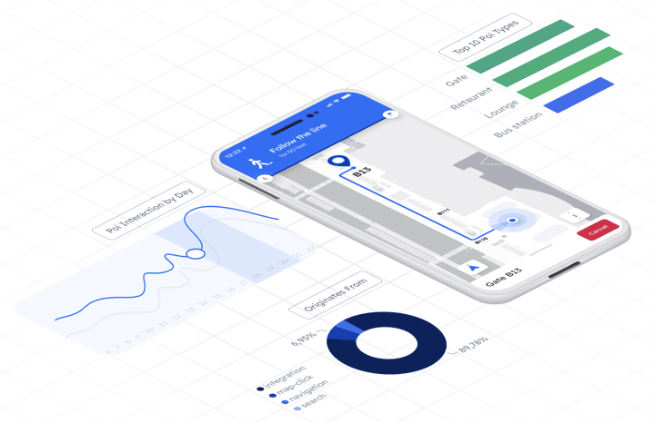 Indoor Mapping - The Complete Guide