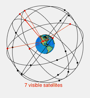 gps-how-it-works