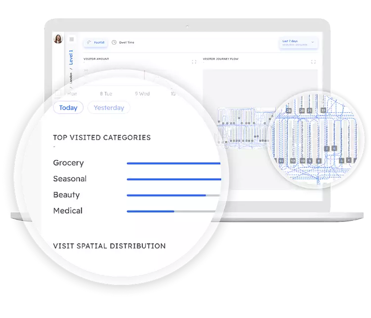 Retail analytics